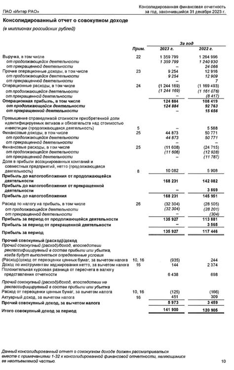 Как читать финансовую отчетность компании перед инвестированием: пошаговое руководство