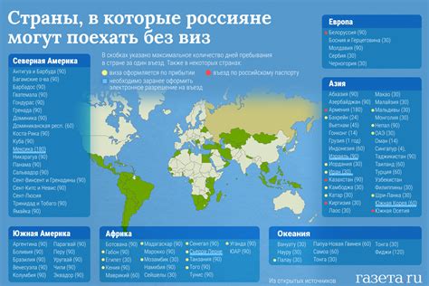 Новые безвизовые страны для россиян в 2026 году: полный список и правила въезда