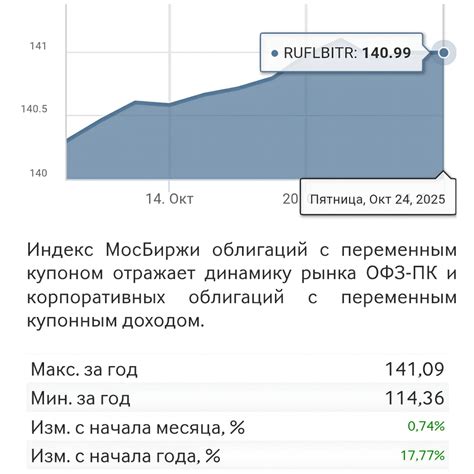 Облигации с плавающим купоном: эффективная стратегия защиты сбережений от инфляции