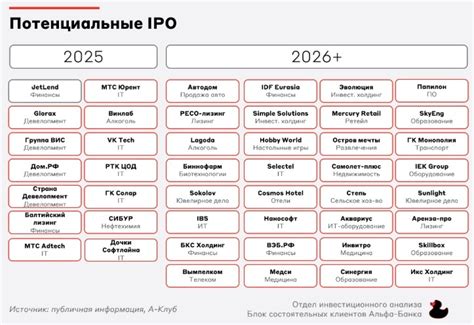 Перспективы российского рынка IPO: какие компании готовятся к выходу на биржу