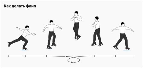 Самые сложные прыжки в современном фигурном катании: техника и рекорды