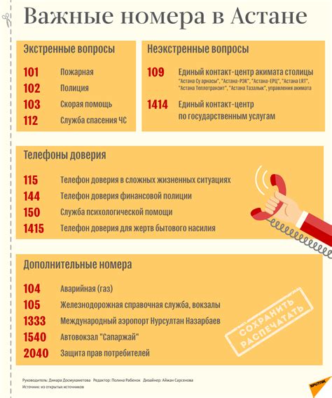 Ваш гид по здоровью: важные телефоны и службы поддержки