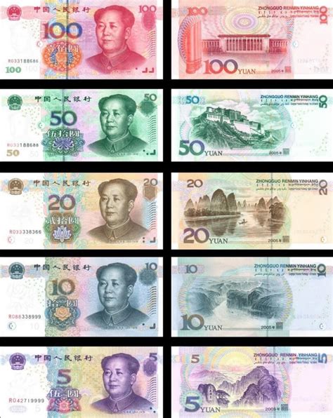 Юань как новая резервная валюта для сбережений россиян: перспективы и риски